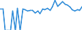 Indicator: Estimated Percent of: People Age 0-17 in Poverty for Levy County, FL