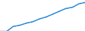 Indicator: Housing Inventory: Active Listing Count: lation (5-year estimate) in Manatee County, FL