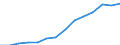 Indicator: Housing Inventory: Active Listing Count: estimate) in Manatee County, FL