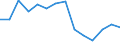 Indicator: Housing Inventory: Active Listing Count: (5-year estimate) Index for Manatee County, FL