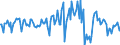 Indicator: Housing Inventory: Average Listing Price: Month-Over-Month in Manatee County, FL