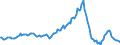 Indicator: Housing Inventory: Average Listing Price: Year-Over-Year in Manatee County, FL