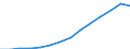 Indicator: Population Estimate,: Total, Not Hispanic or Latino, White Alone (5-year estimate) in Manatee County, FL