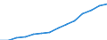 Indicator: Population Estimate,: Total, Not Hispanic or Latino, Asian Alone (5-year estimate) in Manatee County, FL