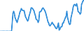 Indicator: Market Hotness: Hotness Rank in Manatee County, FL: 