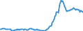 Indicator: Housing Inventory: Median: Listing Price in Manatee County, FL