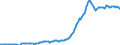 Indicator: Housing Inventory: Median: Listing Price per Square Feet in Manatee County, FL