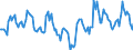 Indicator: Housing Inventory: Active Listing Count: Month-Over-Month in Monroe County, FL