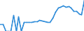 Indicator: Housing Inventory: Active Listing Count: ty, FL