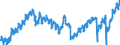 Indicator: Housing Inventory: Active Listing Count: FL