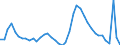 Indicator: Housing Inventory: Active Listing Count: 