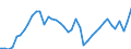 Indicator: Housing Inventory: Active Listing Count: FL