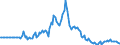 Indicator: Market Hotness:: Median Days on Market in Monroe County, FL