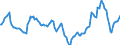 Indicator: Market Hotness:: Median Days on Market in Monroe County, FL