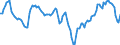 Indicator: Market Hotness:: Median Days on Market Day in Monroe County, FL