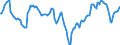 Indicator: Market Hotness:: Median Listing Price in Monroe County, FL