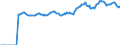 Indicator: Market Hotness:: Median Listing Price in Monroe County, FL