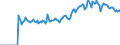 Indicator: Market Hotness: Listing Views per Property: Versus the United States in Monroe County, FL