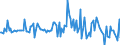 Indicator: Housing Inventory: Median: Listing Price Month-Over-Month in Monroe County, FL