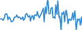 Indicator: Housing Inventory: Median: Listing Price per Square Feet Month-Over-Month in Monroe County, FL