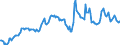 Indicator: Housing Inventory: Median: Home Size in Square Feet in Monroe County, FL