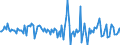 Indicator: Housing Inventory: Median: Home Size in Square Feet Month-Over-Month in Monroe County, FL