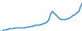 Indicator: Housing Inventory: Active Listing Count: Okaloosa County, FL