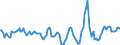 Indicator: Housing Inventory: Active Listing Count: Month-Over-Month in Orange County, FL