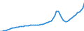 Indicator: Housing Inventory: Active Listing Count: Orange County, FL