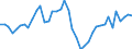 Indicator: Housing Inventory: Active Listing Count: ed by Building Permits for Orange County, FL