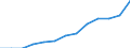 Indicator: Housing Inventory: Active Listing Count: estimate) in Orange County, FL