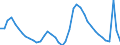 Indicator: Housing Inventory: Active Listing Count: 