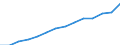 Indicator: Population Estimate,: Total, Not Hispanic or Latino, Two or More Races, Two Races Excluding Some Other Race, and Three or More Races (5-year estimate) in Orange County, FL