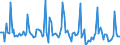 Indicator: Market Hotness:: Median Days on Market in Orange County, FL