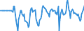 Indicator: Market Hotness:: Median Listing Price in Orange County, FL