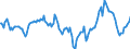 Indicator: Market Hotness:: Median Listing Price Versus the United States in Orange County, FL