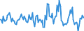 Indicator: Market Hotness:: Nielsen Household Rank in Orange County, FL