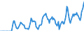 Indicator: Market Hotness: Hotness: Market Hotness: Hotness: Score in Orange County, FL