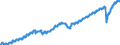 Indicator: Market Hotness: Listing Views per Property: Versus the United States in Orange County, FL