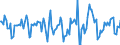 Indicator: Housing Inventory: Median Days on Market: Month-Over-Month in Orange County, FL