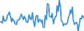 Indicator: Housing Inventory: Median: Listing Price Month-Over-Month in Orange County, FL