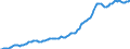 Indicator: Housing Inventory: Median: Listing Price per Square Feet in Orange County, FL