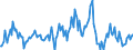 Indicator: Housing Inventory: Median: Listing Price per Square Feet Month-Over-Month in Orange County, FL