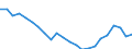 Indicator: Housing Inventory: Active Listing Count: nty, FL