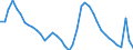 Indicator: Housing Inventory: Active Listing Count: FL