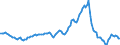 Indicator: Housing Inventory: Average Listing Price: Year-Over-Year in Palm Beach County, FL