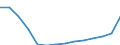 Indicator: Population Estimate,: Total, Hispanic or Latino, Some Other Race Alone (5-year estimate) in Palm Beach County, FL