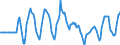 Indicator: Market Hotness:: Median Listing Price in Palm Beach County, FL