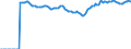 Indicator: Market Hotness:: Median Listing Price Versus the United States in Palm Beach County, FL