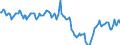 Indicator: Housing Inventory: Median Days on Market: in Palm Beach County, FL